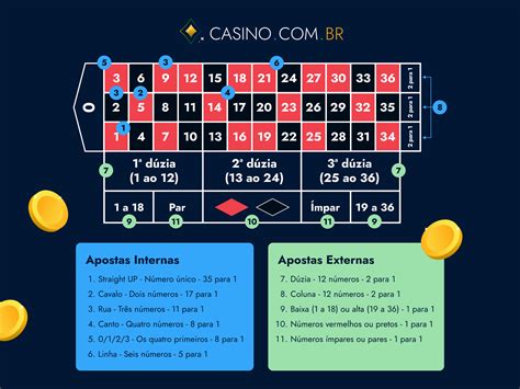 playbet.io jogar roleta - roleta da sorte 7 entradas